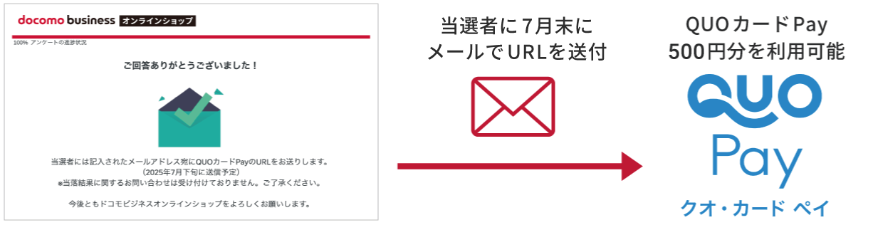 アンケート完了後、抽選のうえ当選者にギフトをプレゼント