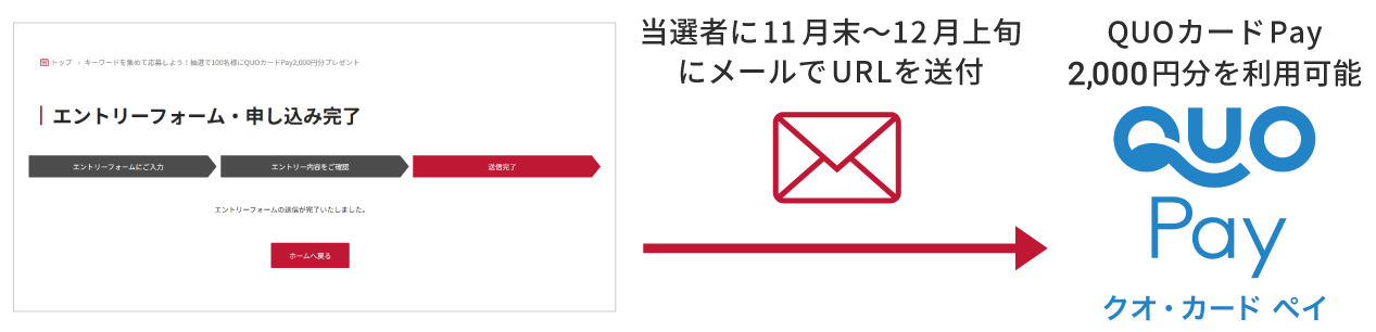 応募完了後、抽選のうえ当選者にギフトをプレゼント