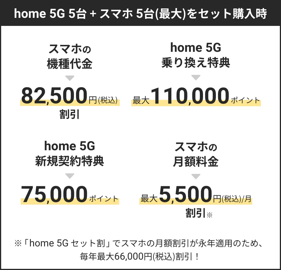 乗り換えセット5台購入時　割引内容