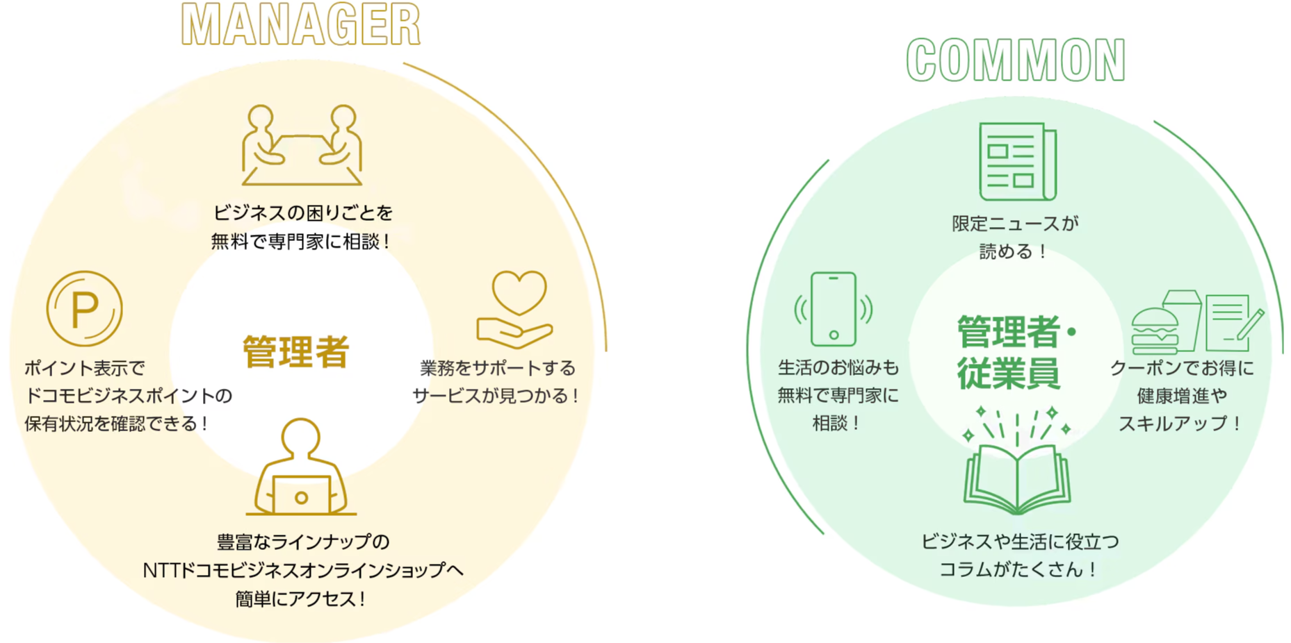 ビジネスdアプリとは