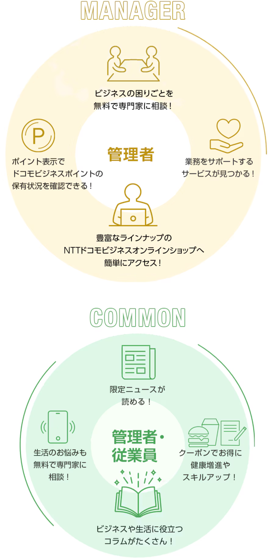 ビジネスdアプリとは