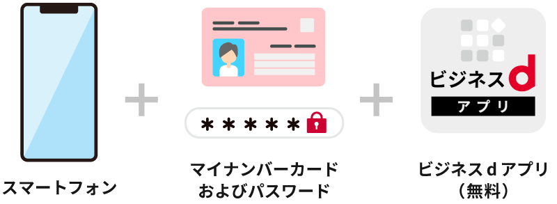 マイナンバー認証に必要なもの