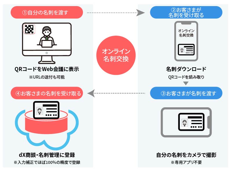 オンライン名刺交換　イメージ
