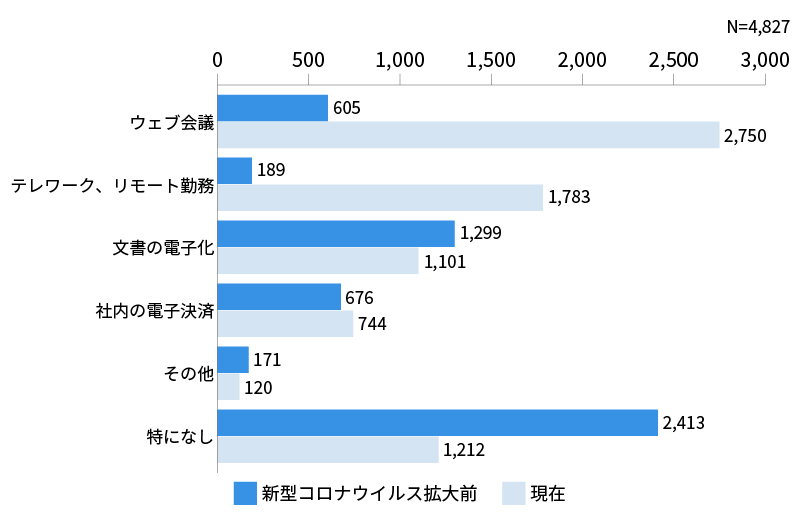 図表　働き方改革　グラフ