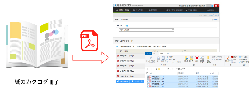 ドラッグ＆ドロップとクリックの2ステップでe-bookが完成　イメージ