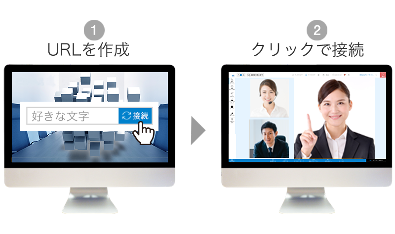1.URLを作成 2.クリックで接続 イメージ