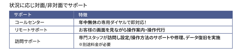 コールセンター 年中無休の専用ダイヤルで即対応! リモートサポート お客さまの画面を観ながら操作案内・操作代行 訪問サポート 専用スタッフが訪問し設定/操作方法のサポートや修理、データ復旧を実施 ※別途料金が必要