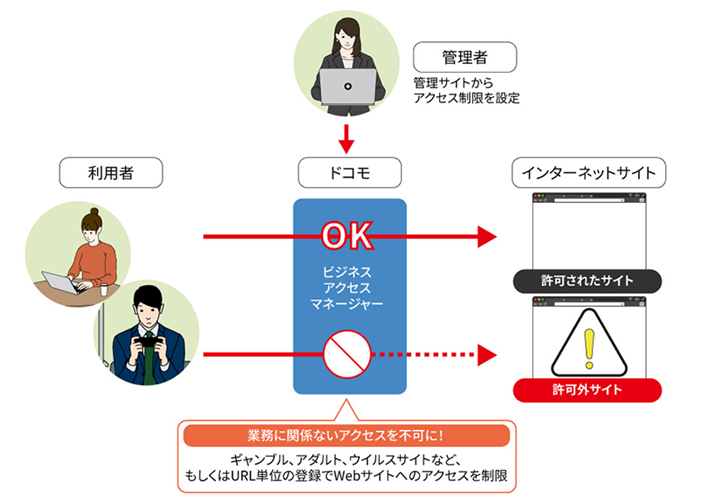 業務に関係ないアクセスを不可に!