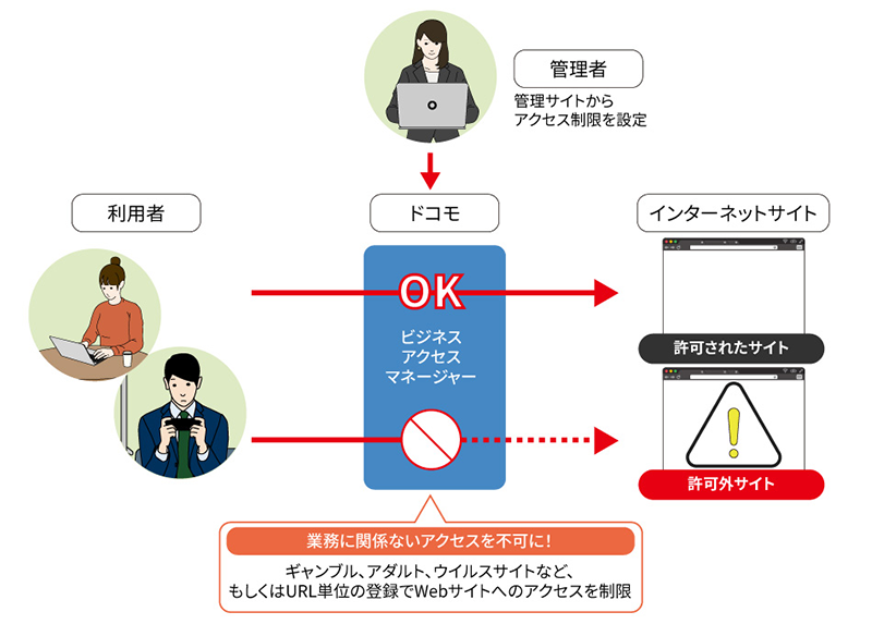 業務に関係ないアクセスを不可に！