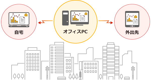 画面転送式のリモートアクセスサービス「MagicConnect（マジックコネクト）」