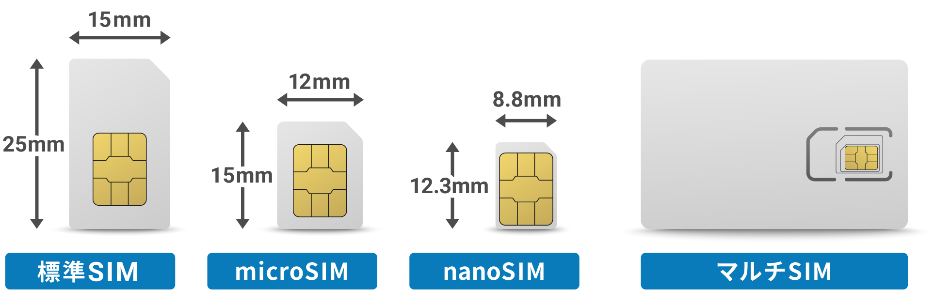 SIMカードの各サイズと違い