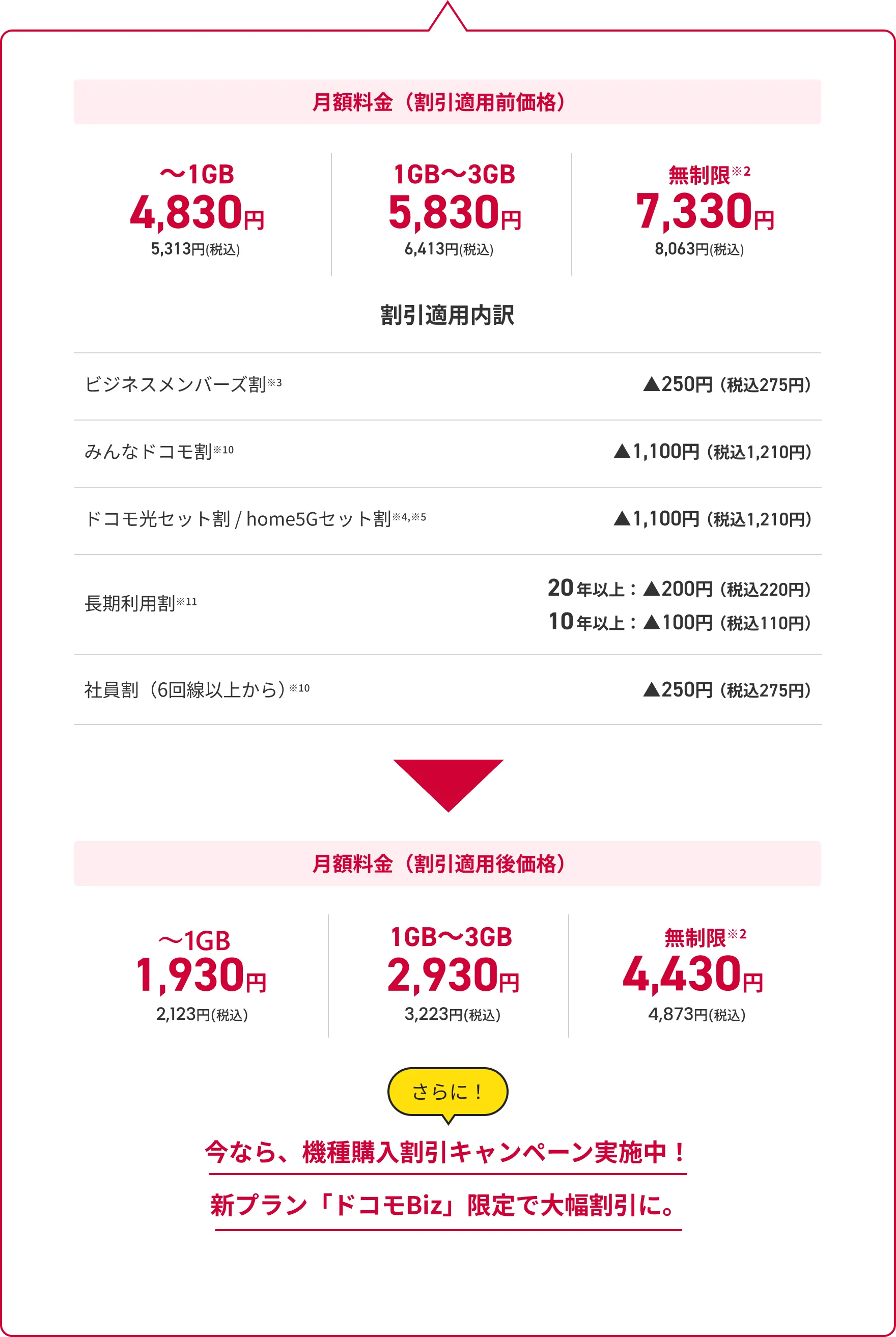 ドコモBiz データ無制限