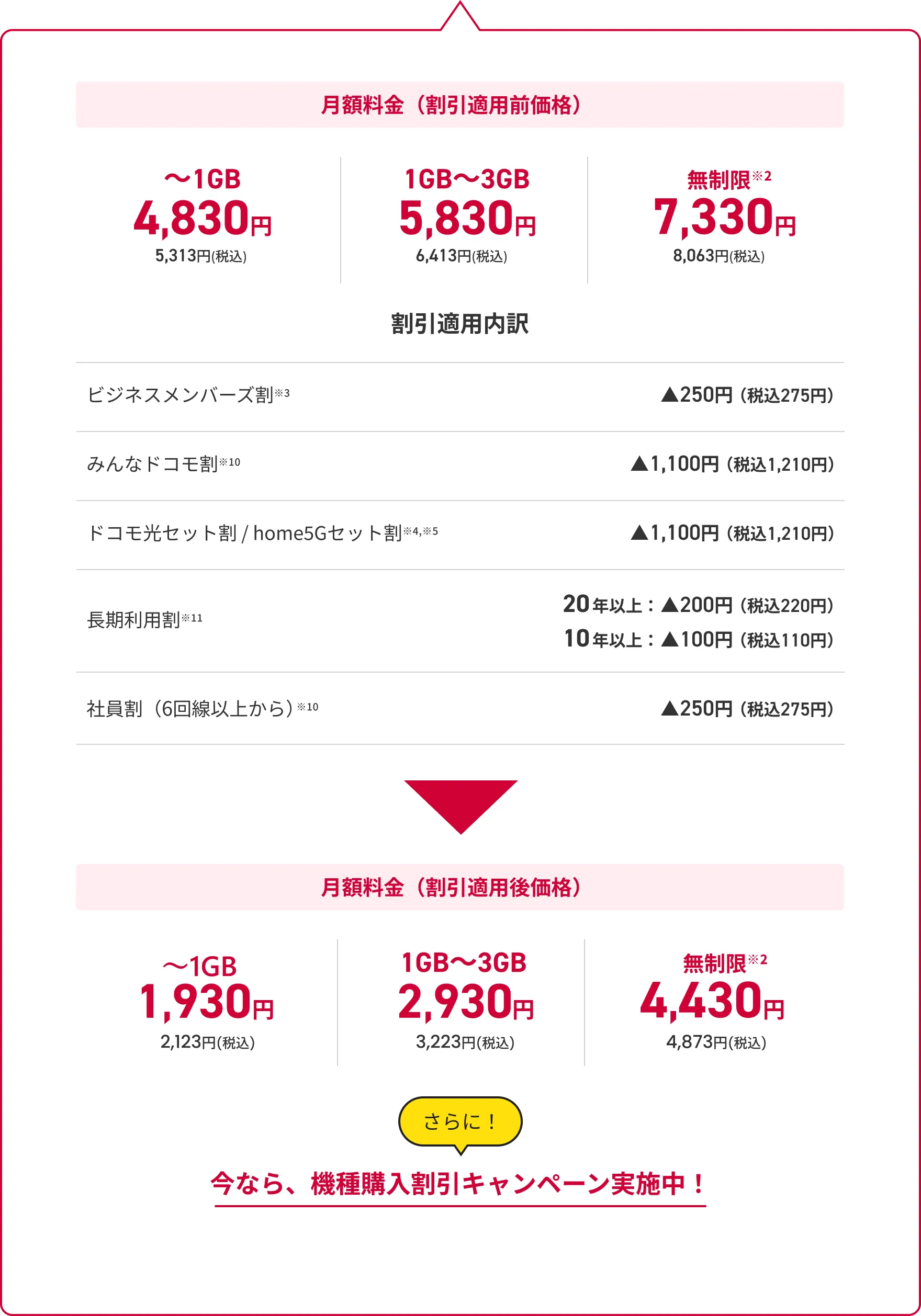 ドコモBiz データ無制限