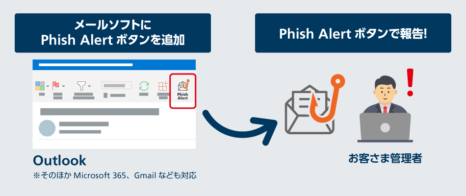 フィッシングメール訓練