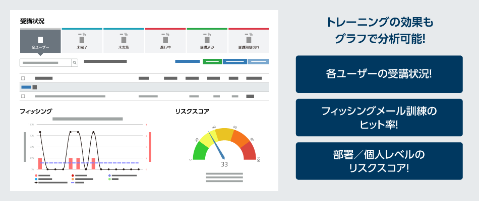 効果測定分析