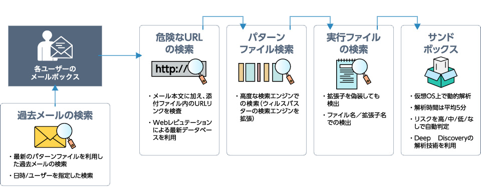 Cloud App Security