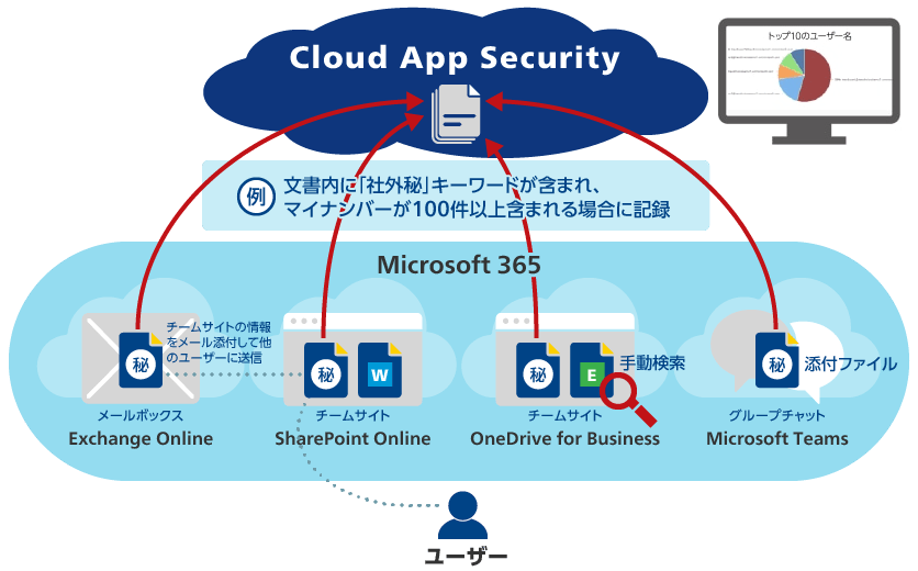 Cloud App Security