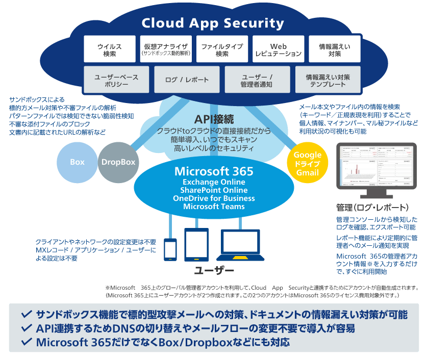Cloud App Security
