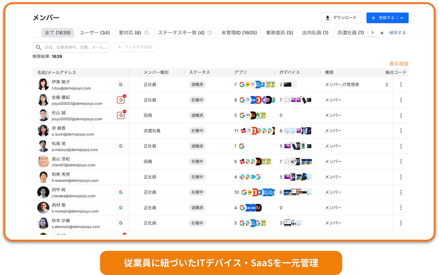 従業員に紐づいたITデバイス・SaaSを一元管理