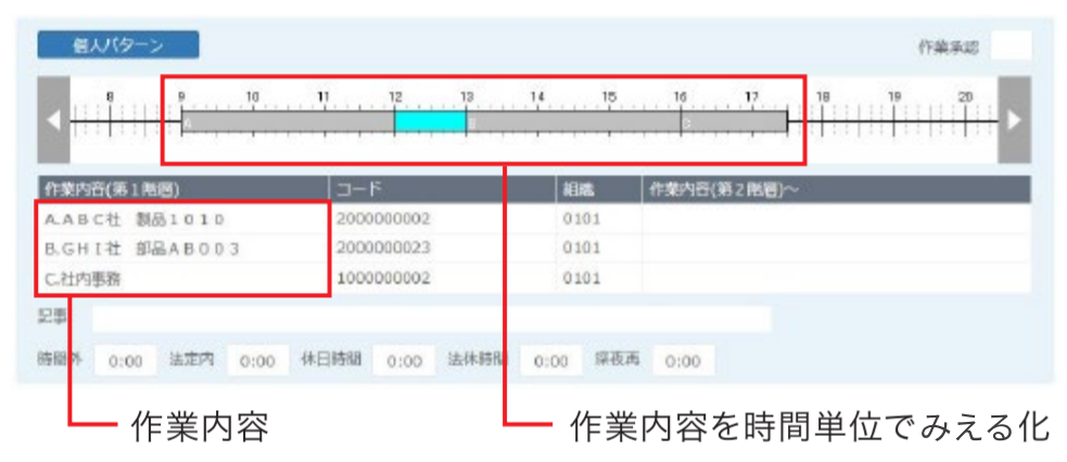 工数管理機能