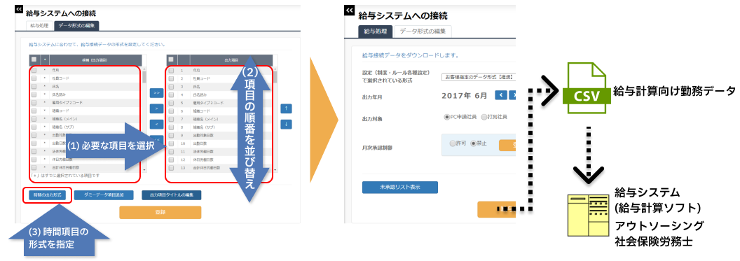 システムとの連携でさまざまな業務改善へ