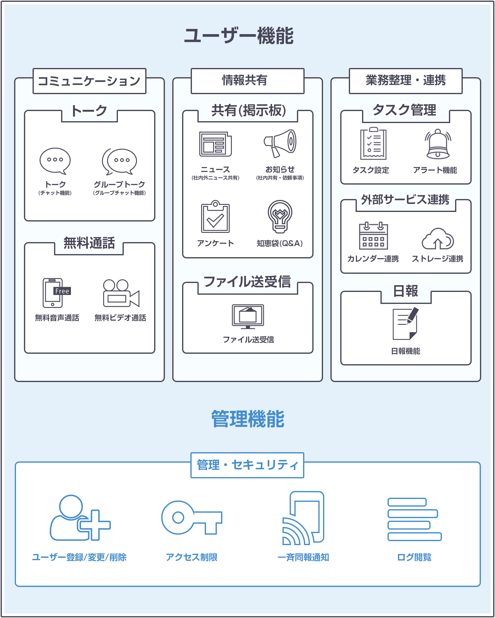 「(WowTalk for ビジネスプラス)」とは？