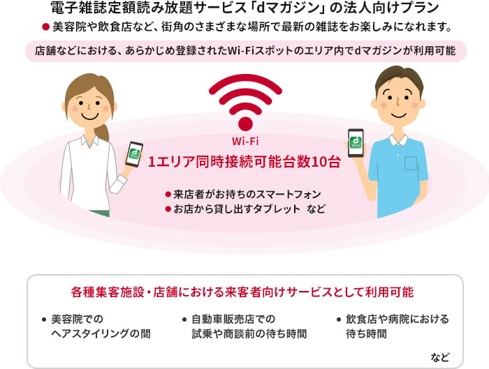 電子雑誌定額読み放題サービス「dマガジン」の法人向けプラン