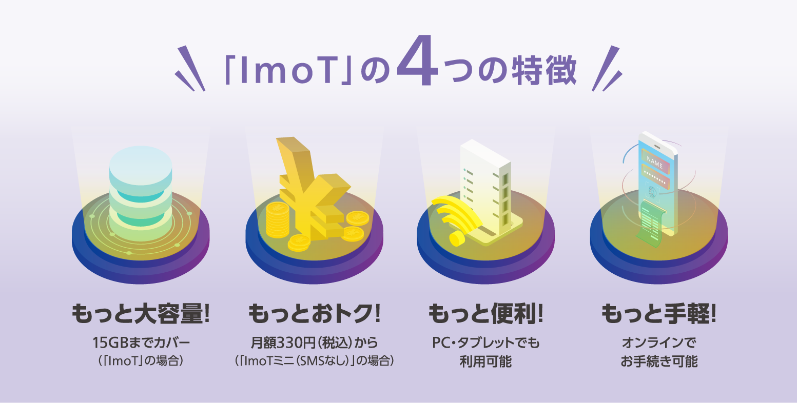 「ImoT™」の4つの特徴