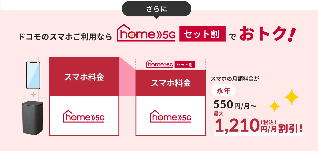 さらにドコモのスマホご利用ならhome 5Gセット割でおトク！