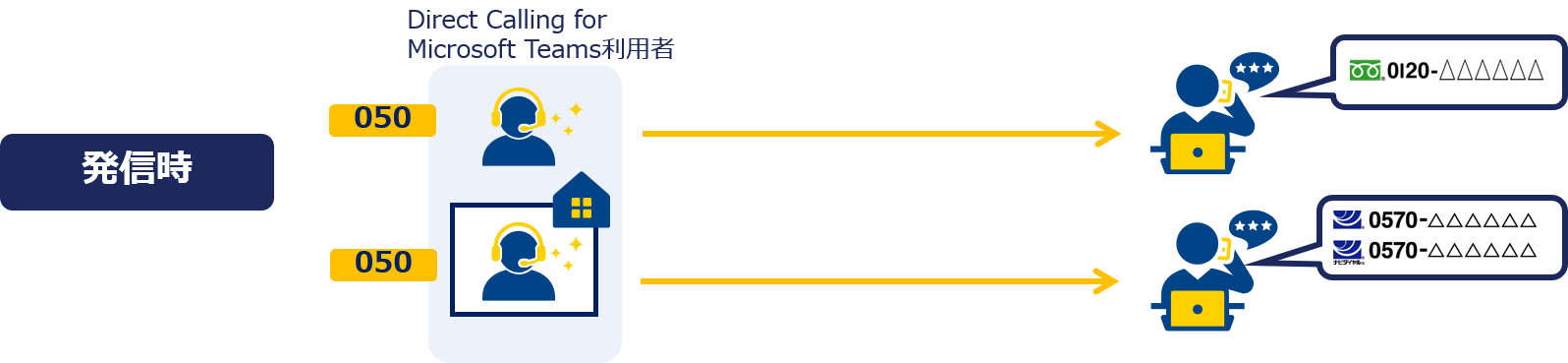 特定番号通知機能