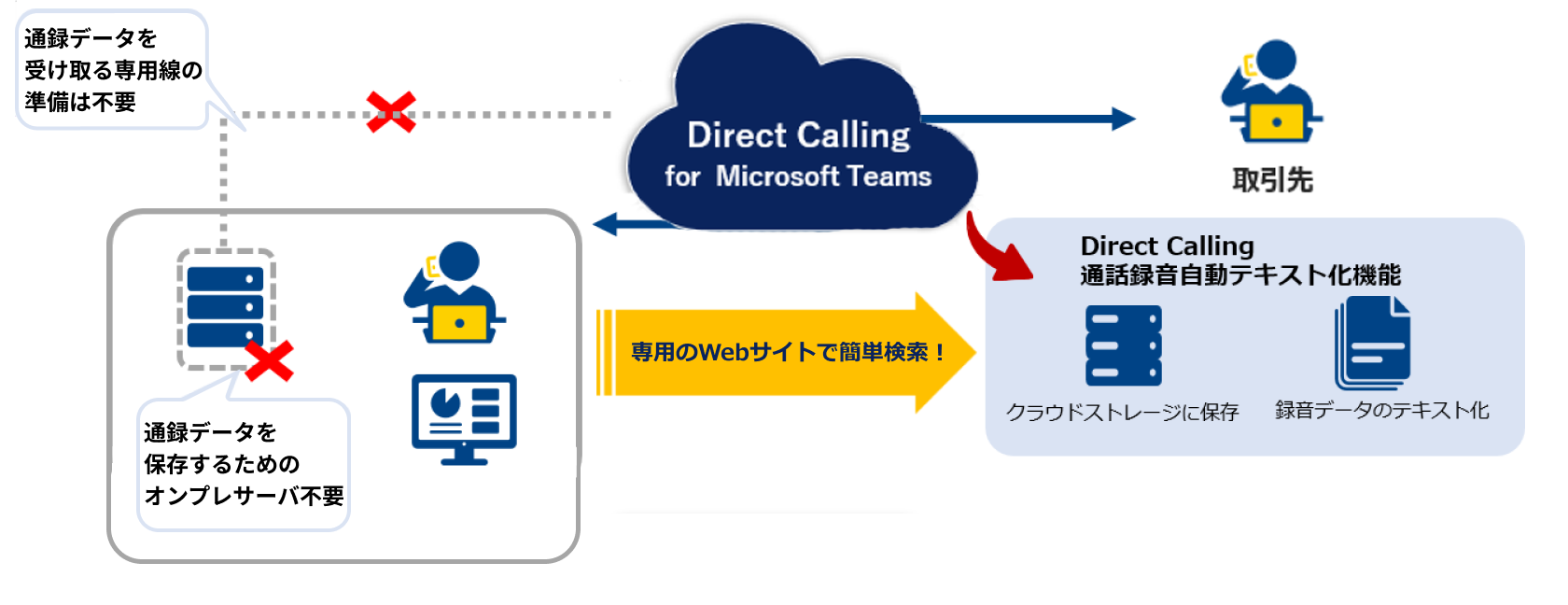 通話録音自動テキスト化機能