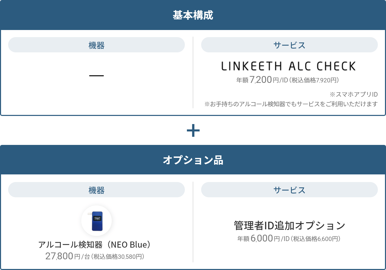 本プランでの構成品