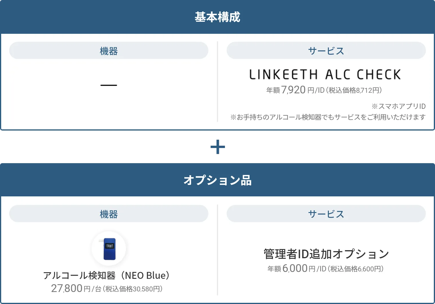 本プランでの構成品
