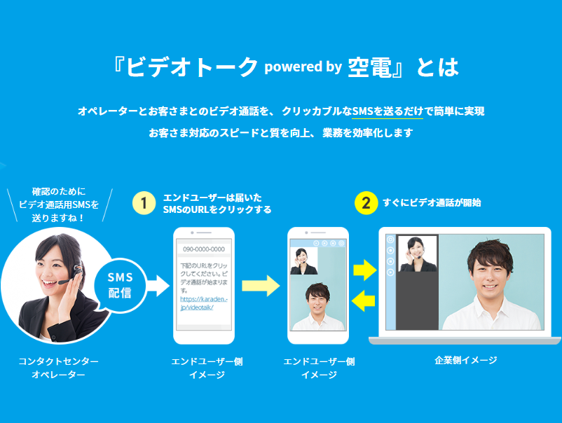 『ビデオトーク powered by 空電』とは