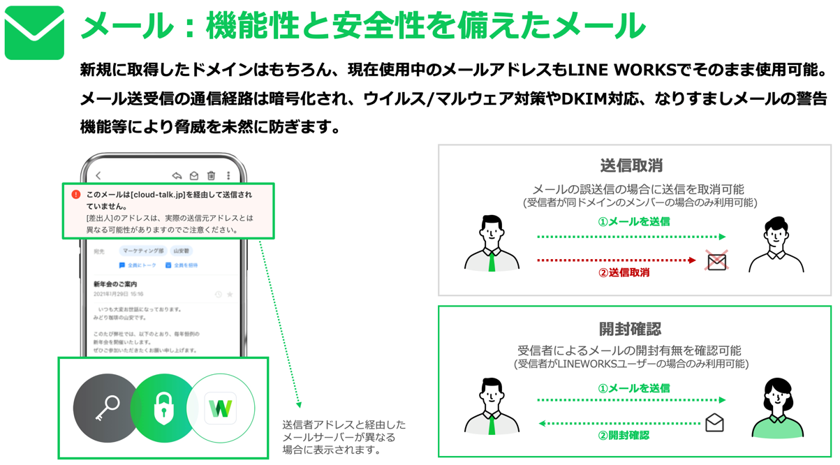 メール：機能性と安全性を備えたメール