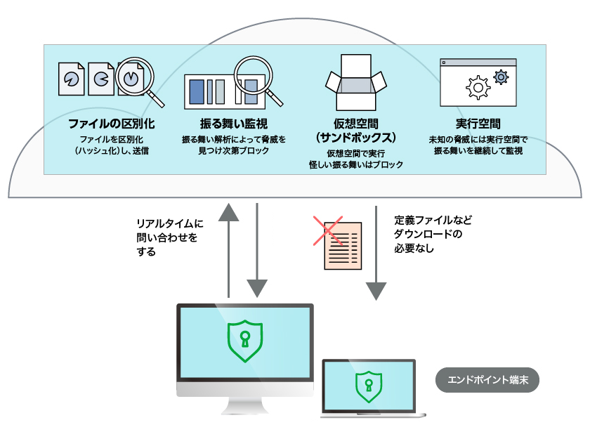 「マイセキュア ビジネス」とは