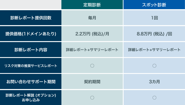 各プランの機能比較