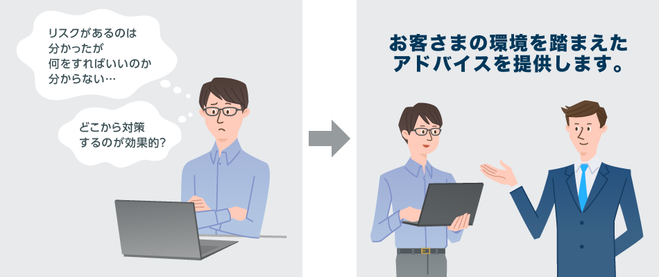 診断レポート解説（オプション）が追加可能！