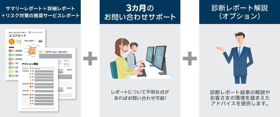 「スポット診断」の提供内容