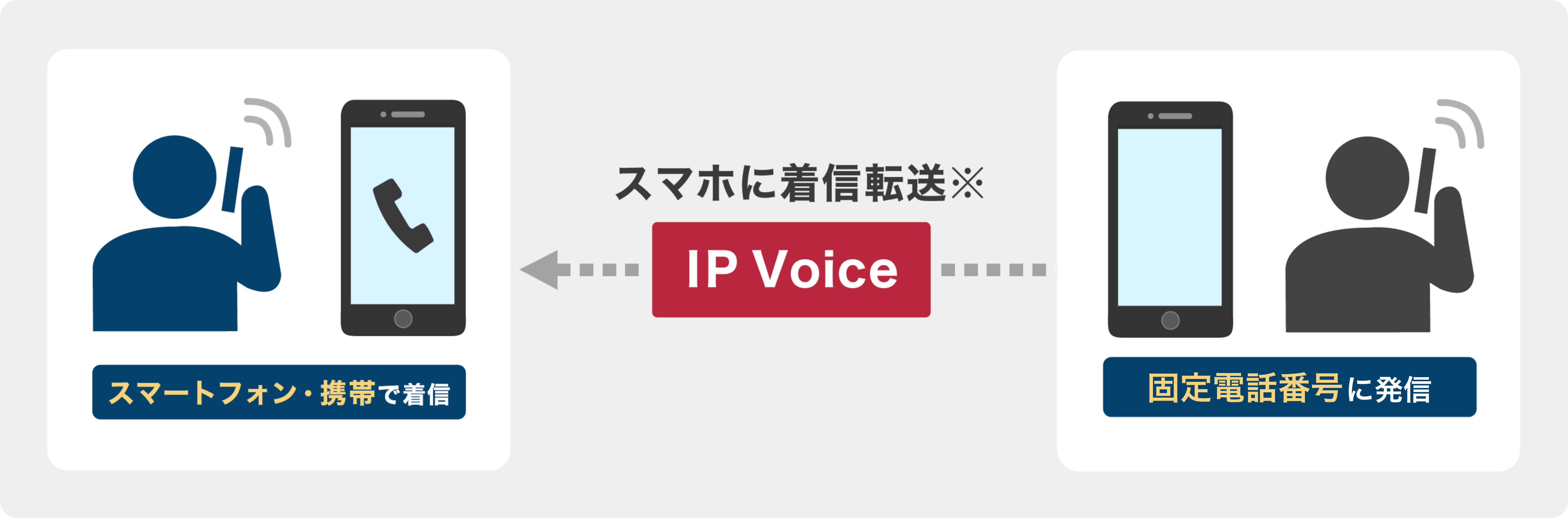 着信