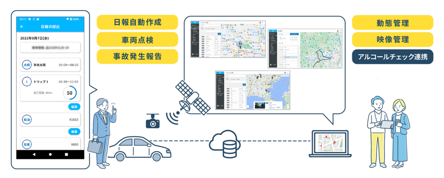 「LINKEETH DRIVE Location」とは？