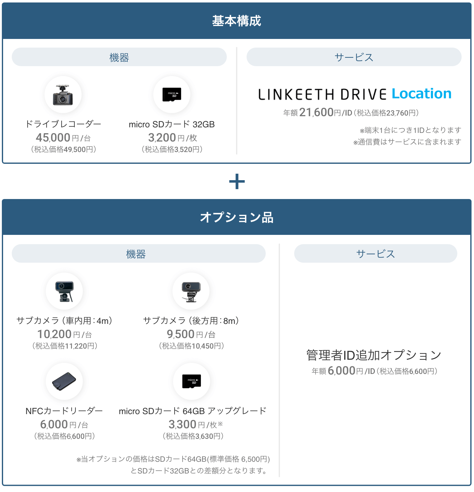本プランでの構成品