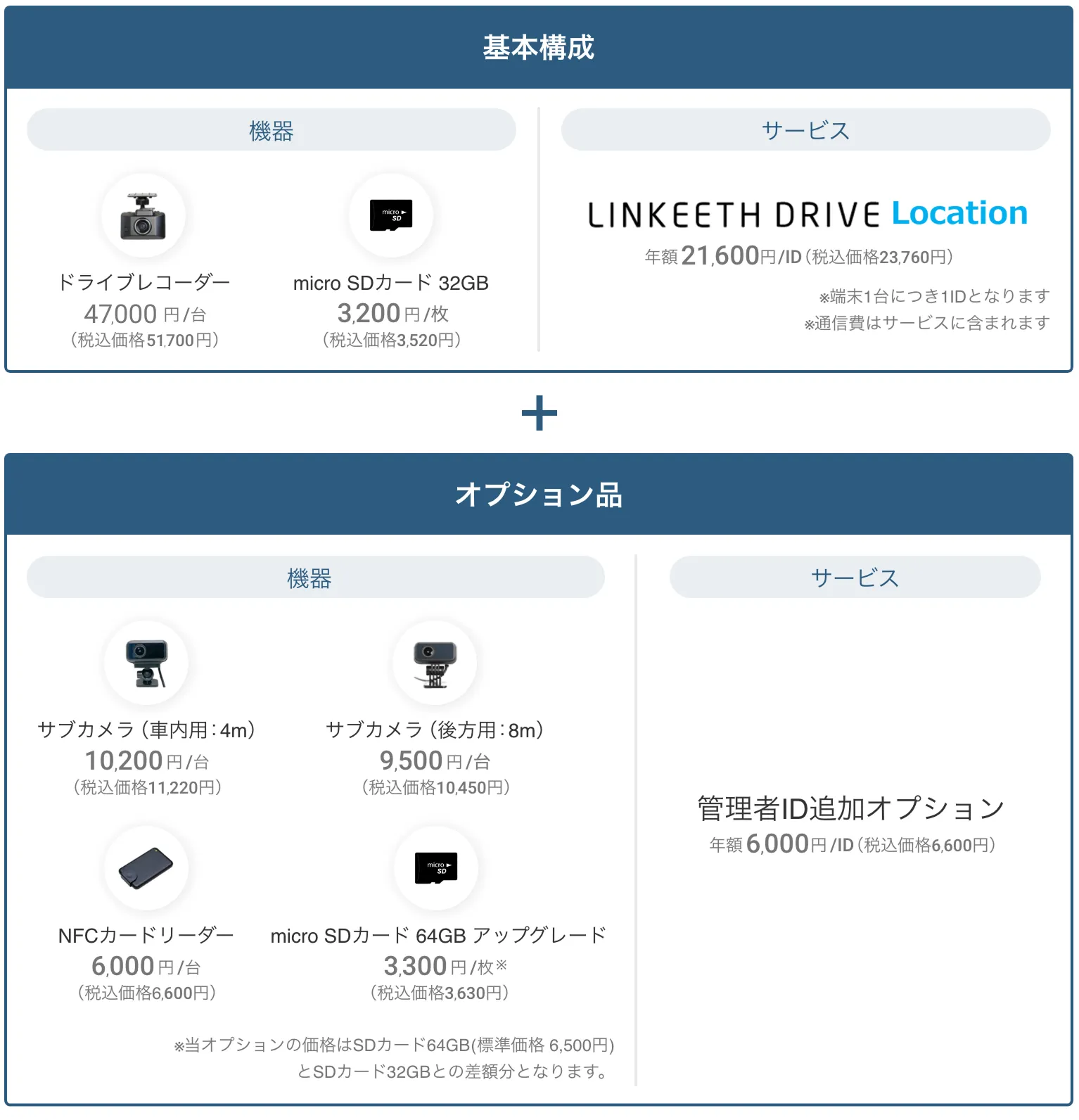 本プランでの構成品
