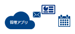 メール通知やスケジューリングでWinActor®がもっと便利に！