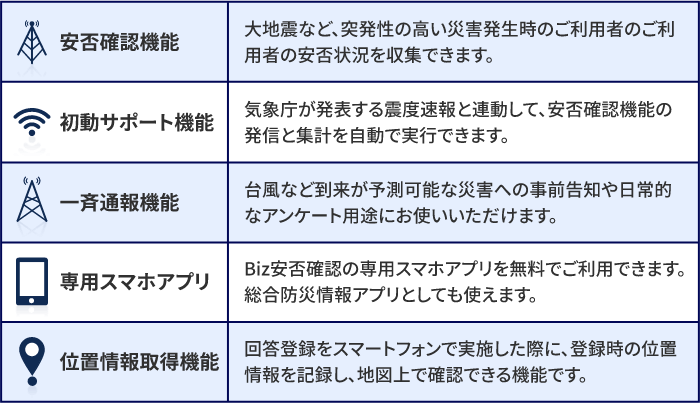ビジネスd安否確認 ベーシックプラン