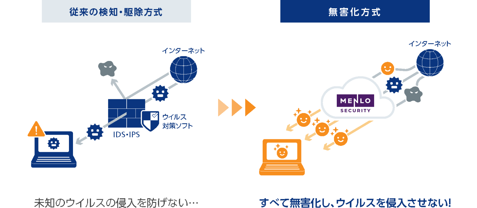 閲覧するWebサイトやファイルを無害化