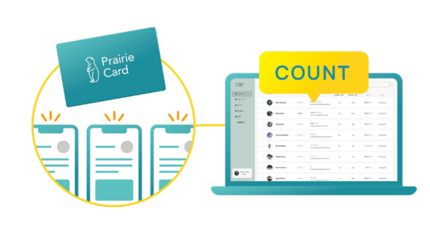 営業活動の見える化：いつ・誰が名刺交換したかを自動で記録