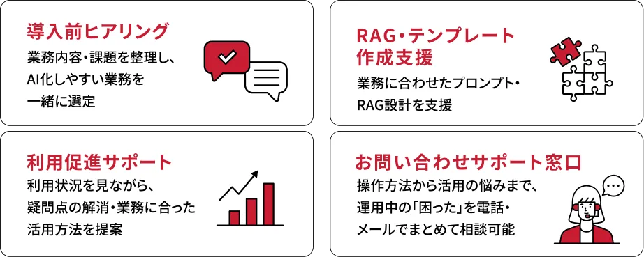 導入から定着まで伴走支援する「使いこなしサポート」