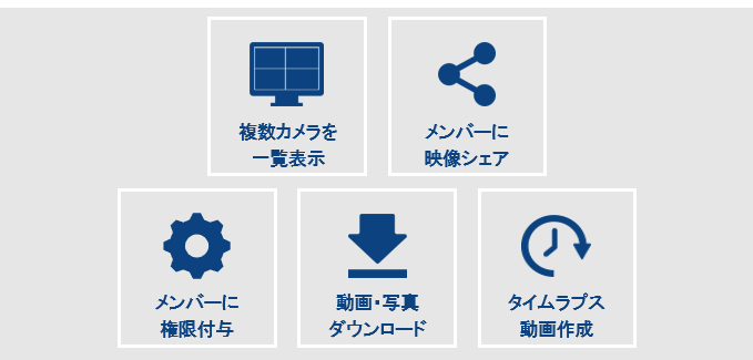 充実した標準機能