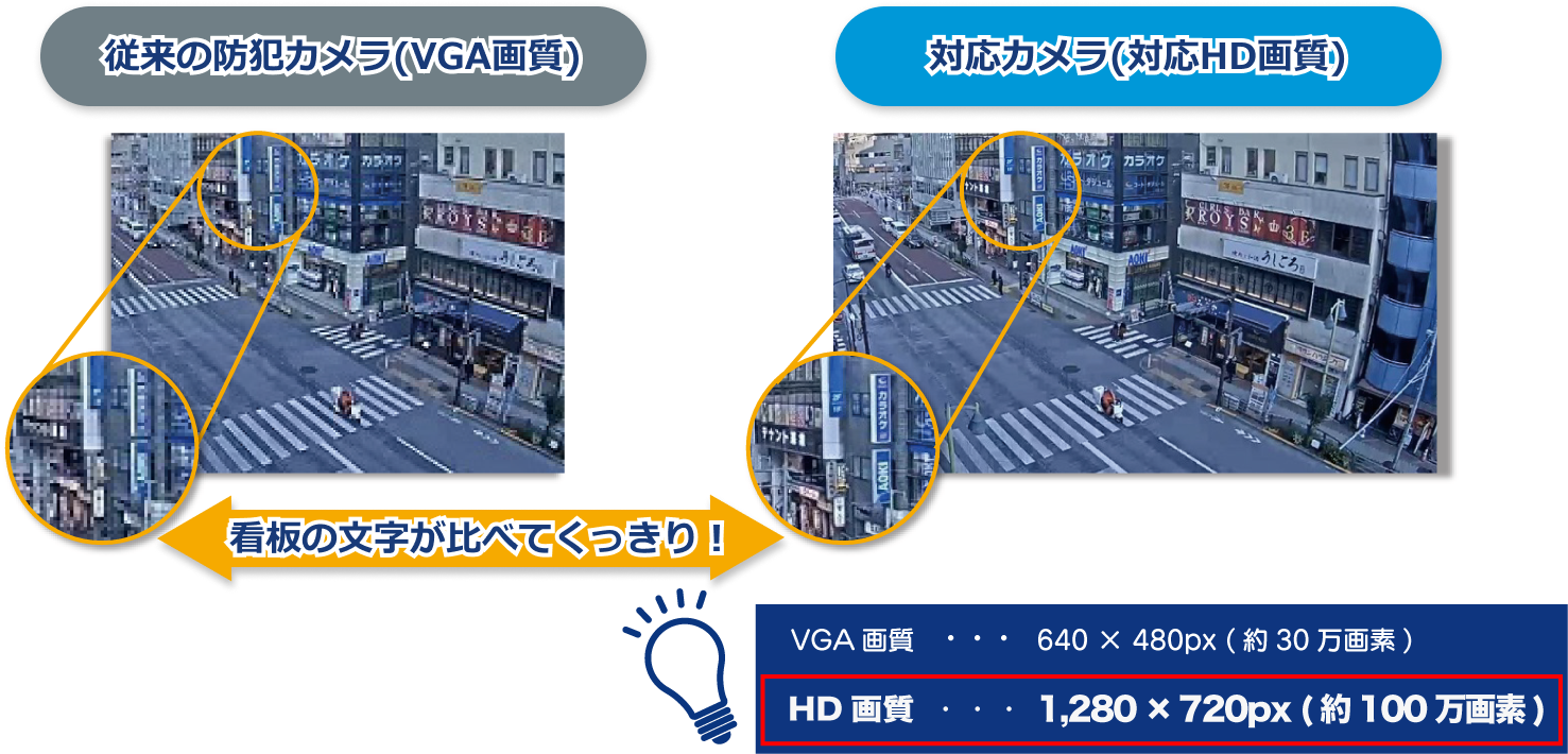 高画質なHD映像とクリアな音声！